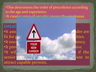 DISADVANTAGES:
•It assumes that all the employees of cadre are
fit for promotion irrespective of capabilities.
•It encourages lethargy and and in efficiency.
•It prevent youngers placed over the senior.
•It will detoriate the work efficiency if the
senior will not keep pace and prevent to
attract capable persons.
•This determines the order of precedence according
to the age and experience.
•It creates sense of security among the employees
 