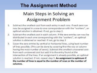 The Assignment Method
21
 