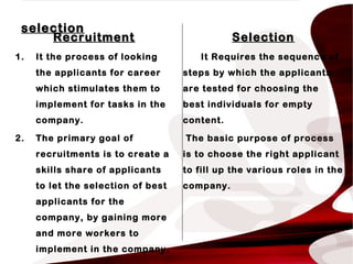 selectionselection
RecruitmentRecruitment
1. It the process of looking
the applicants for career
which stimulates them to
implement for tasks in the
company.
2. The primary goal of
recruitments is to create a
skills share of applicants
to let the selection of best
applicants for the
company, by gaining more
and more workers to
implement in the company.
SelectionSelection
It Requires the sequence of
steps by which the applicants
are tested for choosing the
best individuals for empty
content.
The basic purpose of process
is to choose the right applicant
to fill up the various roles in the
company.
 