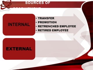 SOURCES OF
RECRUITMENT
 