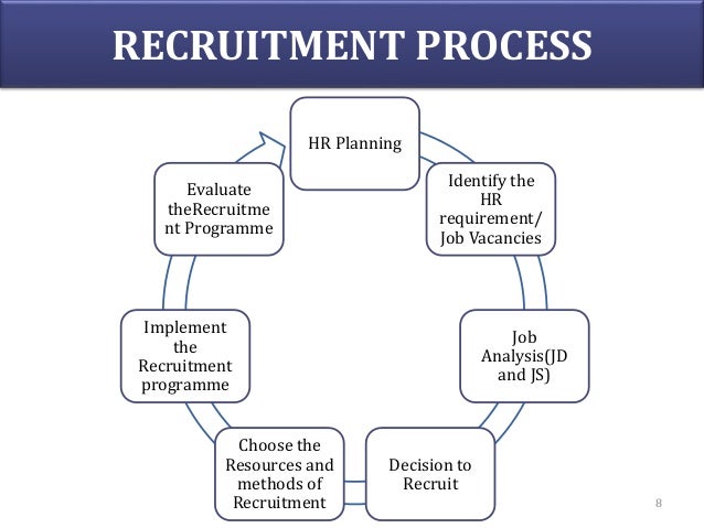 recruitment selection and induction Recruitment, selection, induction and placement in most of the modern organizations, the spokes men often clainvj' (of course rightly) people. recruitment selection and induction Recruitment, selection, induction and placement in most of the modern organizations, the spokes men often clainvj' (of course rightly) people.
