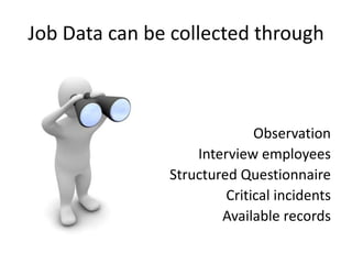 Job Data can be collected throughObservation Interview employees Structured Questionnaire Critical incidents Available records 