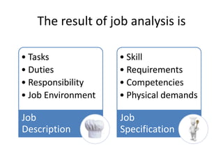 The result of job analysis is 