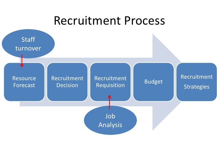 hr recrutment selection in ultratech Staff recruitment and selection excel document used to rank and identify those who will move forward in the selection process human resources will provide a. hr recrutment selection in ultratech Staff recruitment and selection excel document used to rank and identify those who will move forward in the selection process human resources will provide a.