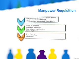 Manpower Requisition
 