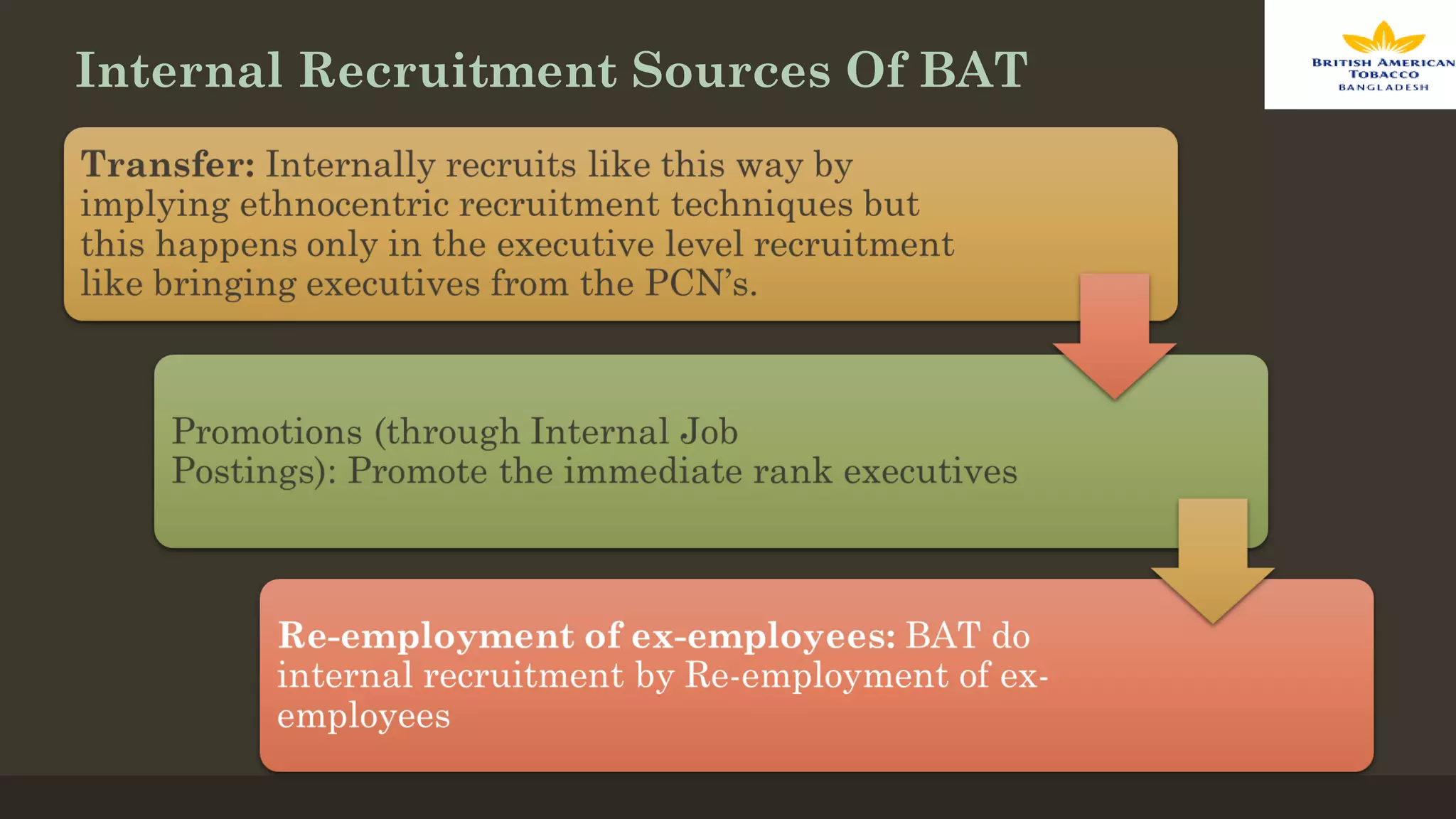 british american tobacco recruitment process (BAT): Graduate vs Experienced Hire British America Tobacco (BAT) Global