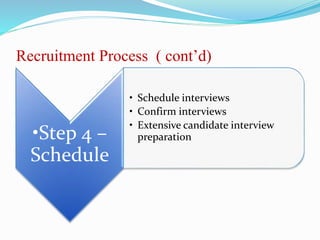 Recruitment Process ( cont’d)
•Step 4 –
Schedule
• Schedule interviews
• Confirm interviews
• Extensive candidate interview
preparation
 