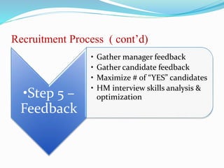 Recruitment Process ( cont’d)
•Step 5 –
Feedback
• Gather manager feedback
• Gather candidate feedback
• Maximize # of “YES” candidates
• HM interview skills analysis &
optimization
 