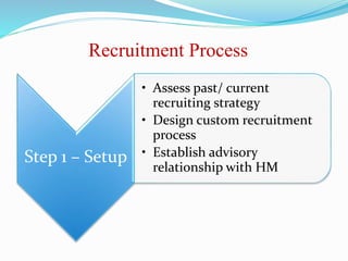 Recruitment Process
Step 1 – Setup
• Assess past/ current
recruiting strategy
• Design custom recruitment
process
• Establish advisory
relationship with HM
 