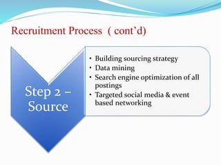 Recruitment Process ( cont’d)
Step 2 –
Source
• Building sourcing strategy
• Data mining
• Search engine optimization of all
postings
• Targeted social media & event
based networking
 
