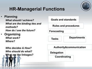 HR-Managerial Functions
• Planning
What should I achieve?
What are the binding ties and
methods?
How do I see the future?
Goals and standards
Rules and procedures
Forecasting
Tasks
Departments
Delegation
Authority&communication
Coordinating
• Organizing
What work?
Where?
Who decides & How?
Who should do what?
What are the linkages?
 