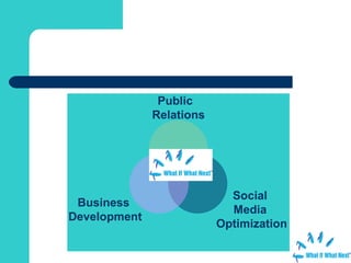 Public  Relations Social  Media  Optimization Business  Development 