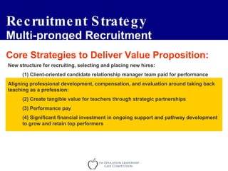 Recruitment Strategy Multi-pronged Recruitment and Retention Strategy Core Strategies to Deliver Value Proposition: New structure for recruiting, selecting and placing new hires: (1) Client-oriented candidate relationship manager team paid for performance Aligning professional development, compensation, and evaluation around taking back teaching as a profession: (2) Create tangible value for teachers through strategic partnerships (3) Performance pay (4) Significant financial investment in ongoing support and pathway development to grow and retain top performers 