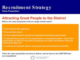 Recruitment Strategy Value Proposition To be and feel well supported; To be and feel valued; To have opportunities for growth and significant leadership opportunities; To feel that they are part of a successful team in a successful system – both at the school level, as well as in the sense of being part of a larger movement to close the achievement gap; and To achieve and maintain balance among personal and professional priorities. Attracting Great People to the District What is the value proposition that our target market seeks?  That’s the value proposition we have to deliver, and we have to do it BETTER than our competitors ! 