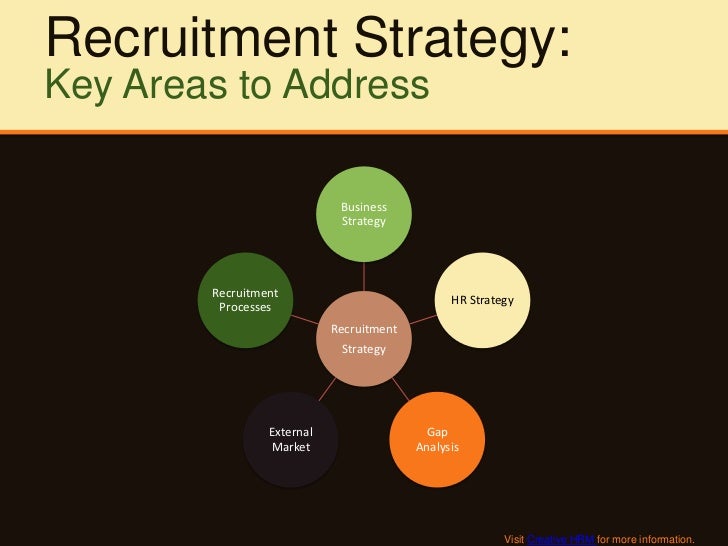 Recruitment Strategy