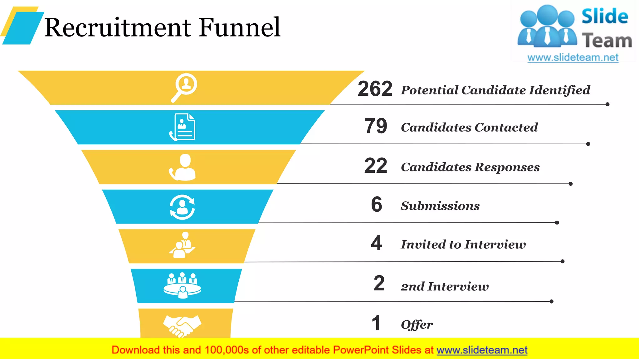 Recruitment Funnel
Potential Candidate Identified262
Candidates Contacted79
Candidates Responses22
Submissions6
Invited to Interview4
Offer1
2nd Interview2
 