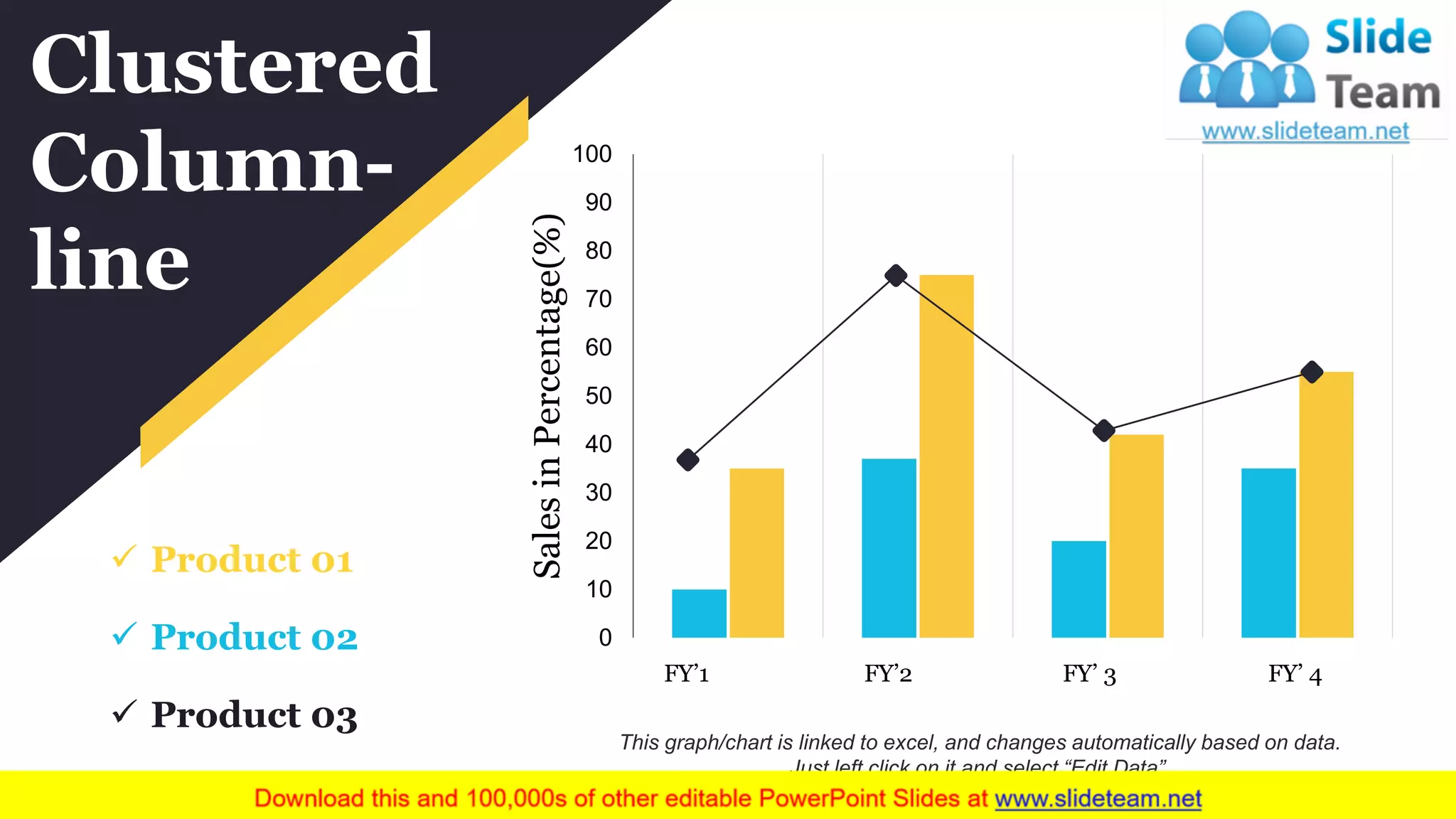 Clustered
Column-
line
✓ Product 01
✓ Product 03
✓ Product 02
This graph/chart is linked to excel, and changes automatically based on data.
Just left click on it and select “Edit Data”.
0
10
20
30
40
50
60
70
80
90
100
SalesinPercentage(%)
FY’1 FY’2 FY’ 3 FY’ 4
 