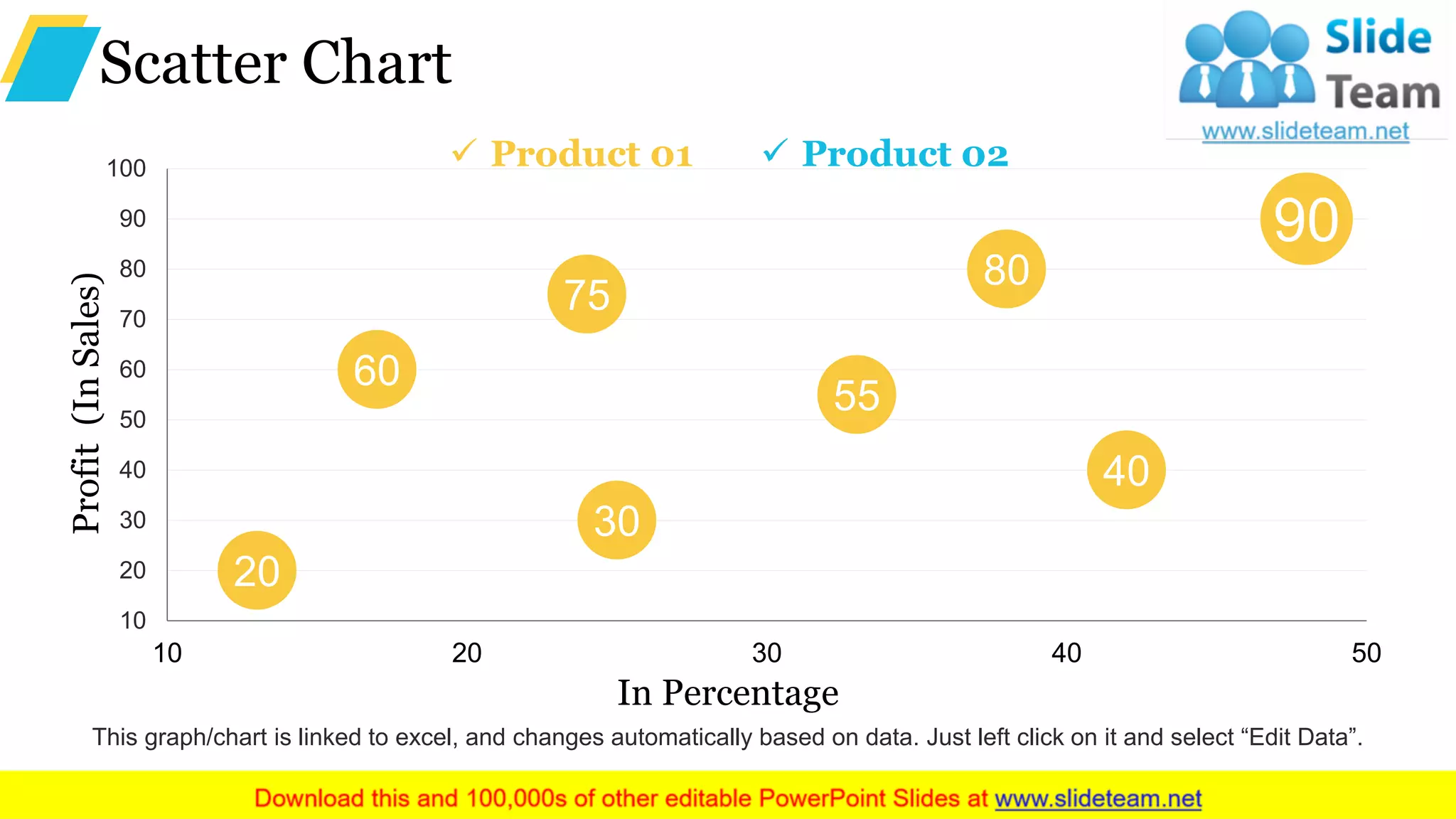 Scatter Chart
20
60
30
40
75
55
80
90
10
20
30
40
50
60
70
80
90
100
10 20 30 40 50
Profit(InSales)
✓ Product 01 ✓ Product 02
In Percentage
This graph/chart is linked to excel, and changes automatically based on data. Just left click on it and select “Edit Data”.
 