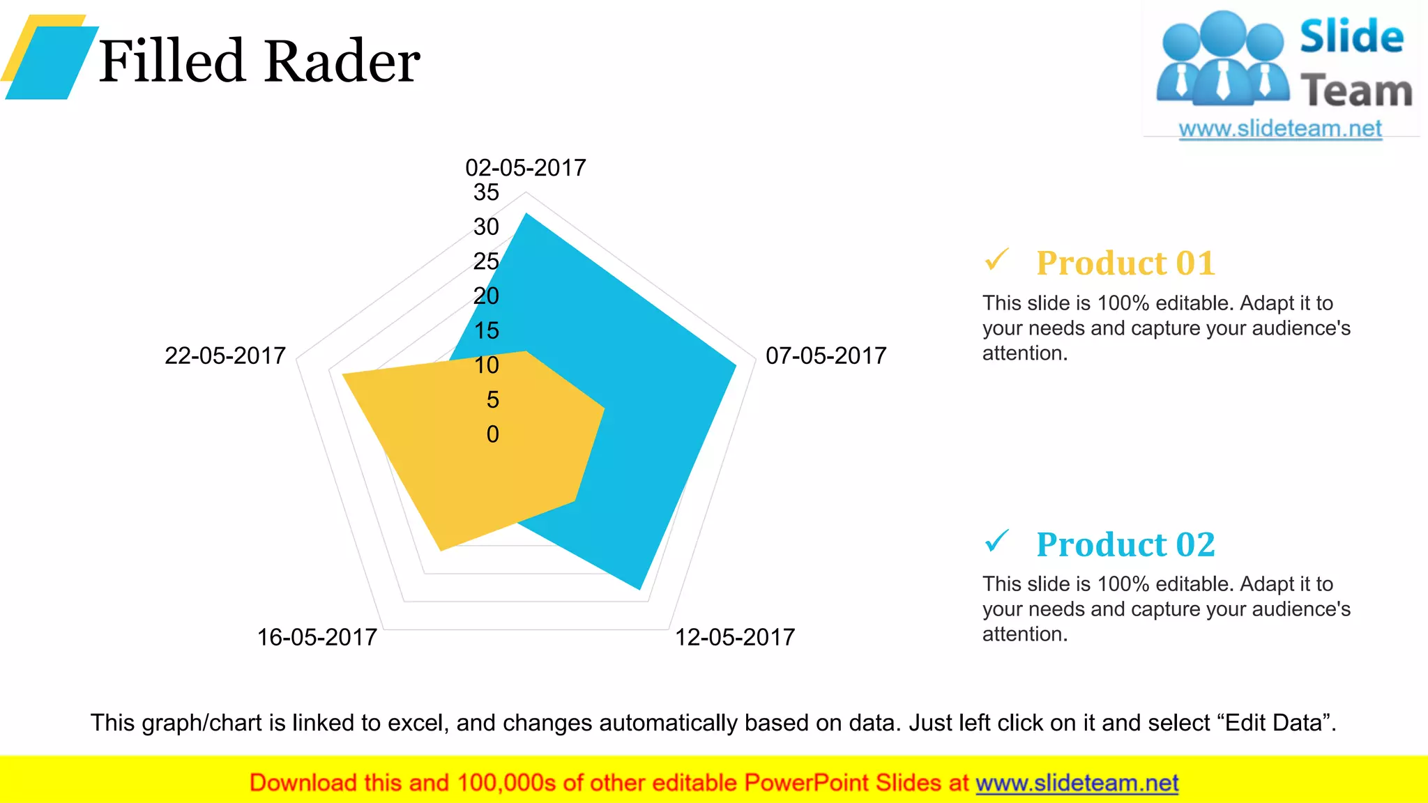 Filled Rader
This slide is 100% editable. Adapt it to
your needs and capture your audience's
attention.
✓ Product 01
This slide is 100% editable. Adapt it to
your needs and capture your audience's
attention.
✓ Product 02
0
5
10
15
20
25
30
35
02-05-2017
07-05-2017
12-05-201716-05-2017
22-05-2017
This graph/chart is linked to excel, and changes automatically based on data. Just left click on it and select “Edit Data”.
 