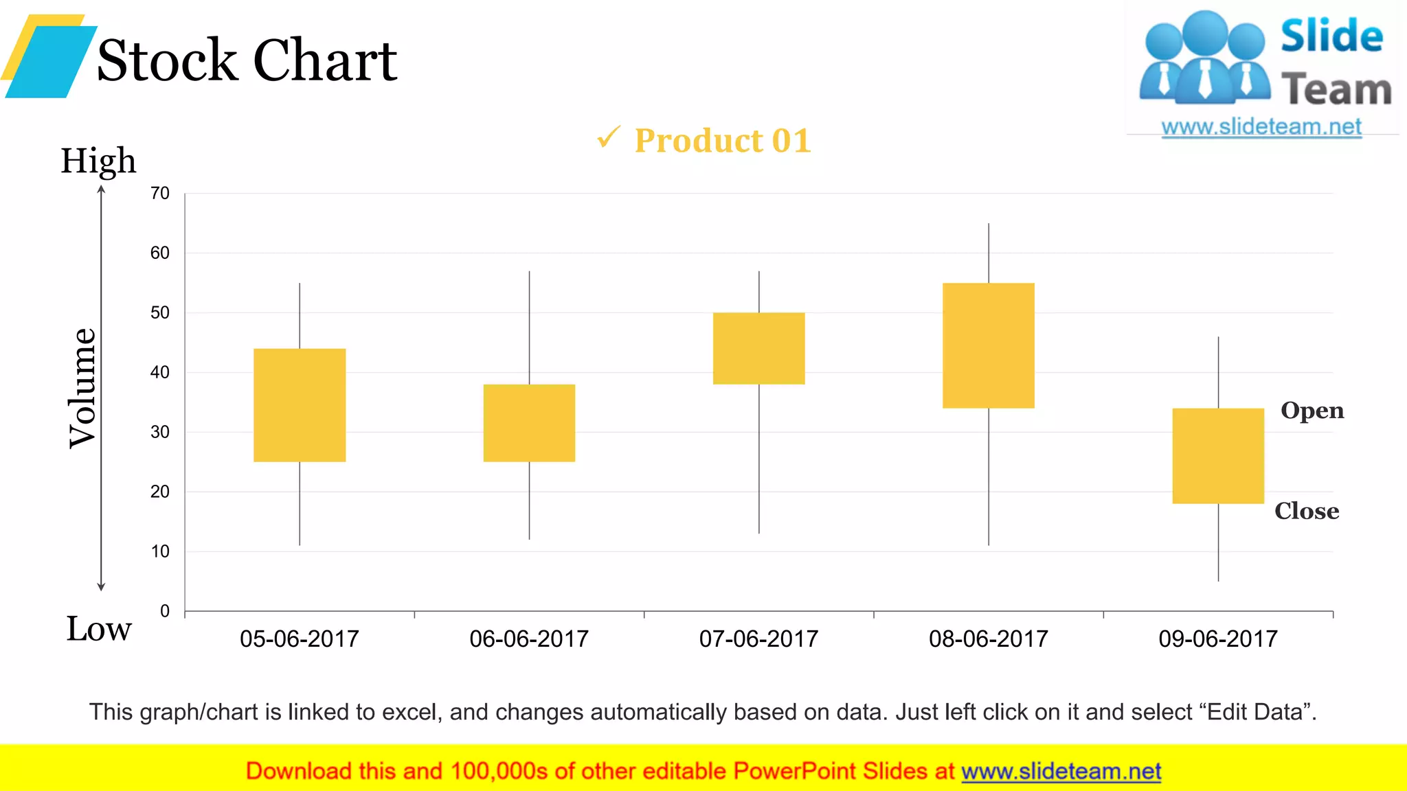 Stock Chart
High
Low
Volume
0
10
20
30
40
50
60
70
05-06-2017 06-06-2017 07-06-2017 08-06-2017 09-06-2017
Close
Open
✓ Product 01
This graph/chart is linked to excel, and changes automatically based on data. Just left click on it and select “Edit Data”.
 