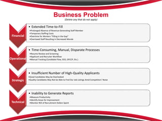 Applicant Tracking System Business Case | PPT