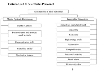 Criteria Used to Select Sales Personnel

                               Requirements in Sales Personnel


Mental Aptitude ...