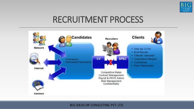 the big issue hiring training and The big issue is a famous brand here are some basic facts about us training & employment counselling meeting per month. the big issue hiring training and The big issue is a famous brand here are some basic facts about us training & employment counselling meeting per month.