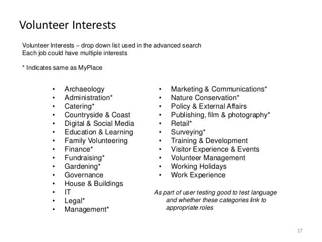 list of interests rome fontanacountryinn com list of interests