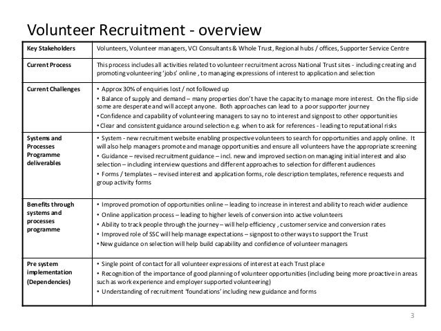 recruitment walkthrough vci consultants v2 volunteer recruitment strategies