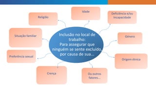 INTRODUCTION
Inclusão no local de
trabalho:
Para assegurar que
ninguém se sente excluído,
por causa de sua...
Religião
Situação familiar
Crença
Género
Origem étnica
Ou outros
fatores...
Idade
Deficiência e/ou
Incapacidade
Preferência sexual
 