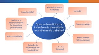 INTRODUCTION
Quais os benefícios da
inclusão e da diversidade
no ambiente de trabalho?
Impacto global
Melhorar o
desempenho dos
funcionários e
produtividade
Redução da
rotatividade dos
funcionários
Diferentes Visões
Maior nível de
tolerância social
1 + 1 = 3
(sinergia)
Marca da empresa
melhorada
Inovação
Maior criatividade
 