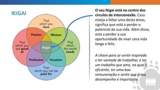 “
”
IKIGAI
O seu Ikigai está no centro dos
círculos de interconexão. Caso
esteja a faltar uma desta áreas,
significa que está a perder o
potencial da sua vida. Além disso,
está a perder a sua
oportunidade de viver uma vida
longa e feliz.
A chave para se sentir inspirado
e ter vontade de trabalhar, é ter
um trabalho que ame, no qual é
eficiente, ter uma boa
remuneração e sentir que o seu
desempenho é importante.
 