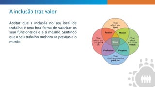 ”
Aceitar que a inclusão no seu local de
trabalho é uma boa forma de valorizar os
seus funcionários e a si mesmo. Sentindo
que o seu trabalho melhora as pessoas e o
mundo.
A inclusão traz valor
 