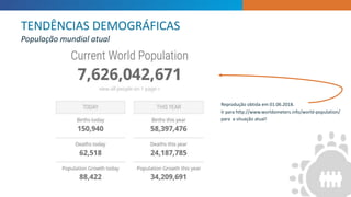 INTRODUCTION
”
Reprodução obtida em 01.06.2018.
Ir para http://www.worldometers.info/world-population/
para a situação atual!
TENDÊNCIAS DEMOGRÁFICAS
População mundial atual
 
