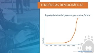 Dados from http://www.worldometers.info
População Mundial: passado, presente e futuro
TENDÊNCIAS DEMOGRÁFICAS
300 1500 1900 20001000900600
População
 