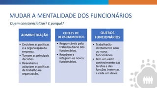 INTRODUCTION
“Mentorship is simply
learning from the
mistakes and mastery
of a successful person
in his/her field.”
Bernard Kelvin Clive
MUDAR A MENTALIDADE DOS FUNCIONÁRIOS
Quem consciencializar? E porquê?
ADMINISTRAÇÃO
• Decidem as políticas
e a organização da
empresa.
• Tomam as principais
decisões.
• Reavaliam e
adaptam as políticas
de trabalho na
organização.
CHEFES DE
DEPARTAMENTOS
• Responsáveis pelo
trabalho diário dos
funcionários.
• Recebem e
integram os novos
funcionários.
OUTROS
FUNCIONÁRIOS
• Trabalharão
diretamente com
os novos
funcionários.
• Têm um vasto
conhecimento das
tarefas e das
funções inerentes
a cada um deles.
 