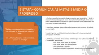 1. Realize uma auditoria completa dos processos dos seus funcionários — desde o
recrutamento e contratação até ao seu desenvolvimento e retenção. Junte esses
dados ao empenho e a outras pesquisa que fez sobre ele, assim, poderá obter uma
informação completa do ambiente.
​2. Identifique quaisquer lapsos e discrepâncias mensuráveis em torno da inclusão
na organização.
3. Incutir rigor nas estratégias de inclusão com planos orientados por dados e
avaliação dos resultados.
4. Estabeleça parâmetros claros sobre os benefícios que uma cultura inclusiva trará
à sua empresa, perguntando:
Quais são as nossas metas de inclusão?
Quais são as razões para esses objetivos?
Como quantificar a inclusão?
Qual o impacto da inclusão na nossa missão, marca ou resultado final?
5 ETAPA– COMUNICAR AS METAS E MEDIR O
PROGRESSO
“Cada empresa deve primeiro avaliar a
sua cultura e só depois é que investirá
nela.”
Erin L. Thomas, Pesquisa em diversidade e
parceria na Paradigm
 