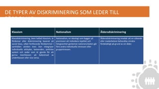 DE TYPER AV DISKRIMINERING SOM LEDER TILL
FÖRDOMAR
Klassism Nationalism Åldersdiskriminering
Klassdiskriminering, även kallad klassism, är
fördomar eller diskriminering baserat på
social klass, vilket fortfarande förekommer i
samhällen världen över. Den inbegriper
individuella attityder, beteenden, politiska
system och seder som är gjorda för att
gynna överklassen på bekostnad av
underklassen eller vice versa.
Nationalism, en ideologi som bygger på
premissen att individens lojalitet och
hängivenhet gentemot nationen/staten går
före andra individuella intressen eller
gruppintressen.
Åldersdiskriminering innebär att en sökande
eller medarbetare behandlas mindre
fördelaktigt på grund av sin ålder.
 