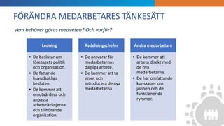 INTRODUKTION
”Mentorskap är helt enkelt
att lära sig av misstag som
begåtts av och skickligheten
hos en person som är
framgångsrik inom sitt
område.”
Bernard Kelvin Clive
FÖRÄNDRA MEDARBETARES TÄNKESÄTT
Vem behöver göras medveten? Och varför?
Ledning
• De beslutar om
företagets politik
och organisation.
• De fattar de
huvudsakliga
besluten.
• De kommer att
omutvärdera och
anpassa
arbetsriktlinjerna
och tillhörande
organisation.
Avdelningschefer
• De ansvarar för
medarbetarnas
dagliga arbete.
• De kommer att ta
emot och
introducera de nya
medarbetarna.
Andra medarbetare
• De kommer att
arbeta direkt med
de nya
medarbetarna.
• De har omfattande
kunskaper om
jobben och de
funktioner de
rymmer.
 