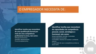 O EMPREGADOR NECESSITA DE:
Identificar tarefas que necessitem
de uma qualificação formal por
meio de uma competência
profissional na área, tais como:
Métodos/tratamentos
Questões regulamentares
O uso de equipamentos
Identificar tarefas que necessitam
de capacidades de competência
pessoal, social, estratégica e
funcional, tais como:
Responsabilidade, precisão, criatividade
Cooperação/comunicação
Curiosidade, interesse em analisar o ambiente
externo
A capacidade de usar a competência correta na
altura certa
 