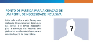 INTRODUCTION
Inicie pela análise e pelo fluxograma
realizado. Ele englobará as descrições
das tarefas e o tempo necessário
para a execução das mesmas que
podem ser usadas como base para a
criação do perfil de necessidade.
PONTO DE PARTIDA PARA A CRIAÇÃO DE
UM PERFIL DE NECESSIDADE INCLUSIVA
?
 
