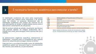 É necessária formação académica para executar a tarefa?3
As habilitações académicas são vistas pelas organizações
como sendo uma valência muito importante e de grande
valor. No entanto, as pesquisas demonstram que as
habilitações académicas nem sempre são sinónimo de um
bom desempenho de tarefas. A tabela abaixo mostra como é
difícil prever o desempenho de uma pessoa.
Não há nenhum método de seleção, atualmente, que forneça
uma previsão infalível. Os estágios profissionais são o
método mais viável, para averiguar como a pessoa lida com o
trabalho.
Se determinarem exigências específicas relativamente as
habilitações – esclareça quais as competências que a pessoa
deveria ter adquirido para conseguir realizar as tarefas!
Cada país tem a sua própria formação e grau de habilitações
académicas poderá ser necessário fazer o reconhecimento
das mesmas, para valida-las, no país de destino.
1,0 Perfect prediction of the performance of the person
0,54 Work tests
0,51 Ability test and structured interviews
0,38 Unstructured interviews
0,26 References
0,18 Work experience (number of years)
0,1 Number of education years
0,0 Arbitrary connection between selection method and performance
Tabela: validade de diferentes métodos de recrutamento e seleção
Do livro "Kompetensbaserad rekrytering" por Malin Lindelöw 2008
 