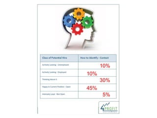 10% 
10% 
30% 
45% 
5%  