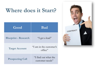Where does it Start? 
Good 
Bad 
Blueprint - Research 
“I get a lead” 
Target Account 
“I am in the customer’s office” 
Prospecting Call 
“I find out what the customer needs”  