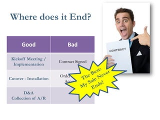 Good 
Bad 
Kickoff Meeting / Implementation 
Contract Signed 
Cutover - Installation 
Order Package Accepted 
D&A 
Collection of A/R 
Where does it End?  