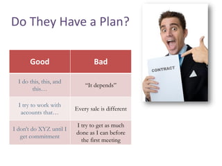 Do They Have a Plan? 
Good 
Bad 
I do this, this, and this… 
“It depends” 
I try to work with accounts that… 
Every sale is different 
I don’t do XYZ until I get commitment 
I try to get as much done as I can before the first meeting  
