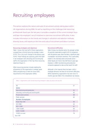 Recruiting employees

This section explores the nature and scale of recruitment activity taking place within
UK organisations during 2006. As well as reporting on the challenges that resourcing
professionals faced over the last year, it provides a snapshot of the current strategic focus
and taps into employers’ use of initiatives to overcome recruitment difficulties. It also
includes information on the trends and changes in attraction and selection methods,
diversity issues, and reports on the time and costs of recruitment and labour turnover.

Resourcing strategies and objectives

Recruitment difficulties

Table 1 shows that only half of those organisations

Table 2 shows, by industrial sector, the average number

surveyed have a formal resourcing strategy in place

of vacancies respondents sought to fill. In comparison

(51%). This is not much change on the previous year

with the previous year, there has been a significant drop

(53%). These findings are surprising, given that eight

in employers’ recruitment intentions. This is particularly

in ten employers rank attracting and recruiting key

evident in the voluntary sector and private sector –

staff to the organisation in their top three resourcing

where figures are more or less half that of a year ago.

objectives (Figure 1).

However, in 2006 manufacturing and production
companies appeared to step up their search for staff.

Other resourcing priorities include enabling the
achievement of the organisation’s strategic goals

Although in the majority there has been a fall in

(56%) and planning to meet the future skills

employee demand, the level of recruitment difficulties

requirements of the organisation (44%).

(84%) reported by organisations has risen since 12
months ago (see Table 3 for a breakdown by industry

Table 1: Organisations with formal resourcing strategies in place, by sector and size (%)

All

51

Sector
Manufacturing and production

52

Voluntary, community and not-for-profit

42

Private sector services

49

Public services

62

Number of employees
Fewer than 250

40

251–500

42

501–1,000

61

1,001–5,000

63

5,001–10,000

77

10,001 or more

74

Base: 887



Recruitment, retention and turnover

 