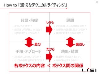 How to 「適切なテクニカルライティング」
19
背景・前提
• 従来どうだったか？
• 前回まで何が進んでいたか？
• 何が前提となっているか？
課題
• いま直面している課題は何か？
• なぜそれを課題と捉えているか？
• 課題に対する仮説は何か？
手段・アプローチ
• どう解決しようとしているか？
• なぜその手段を採用するのか？
• それはどんな意味を持つのか？
効果・結論
• 結果から何が言えるのか？
• なぜそれが言えるのか？
• 次はどうするつもりか？
しかし
だから
差分 裏返し
各ボックスの内容 ＜ ボックス間の関係
 