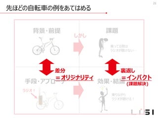 先ほどの自転車の例をあてはめる
21
背景・前提 課題
手段・アプローチ 効果・結論
しかし
だから
乗ってる間は
ラジオが聴けない…
ラジオ！
乗りながら
ラジオが聴ける！
差分
＝オリジナリティ
裏返し
＝インパクト
(課題解決)
 
