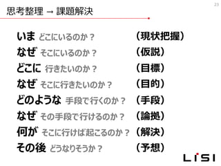 思考整理 → 課題解決
23
いま どこにいるのか？
なぜ そこにいるのか？
どこに 行きたいのか？
なぜ そこに行きたいのか？
どのような 手段で行くのか？
なぜ その手段で行けるのか？
何が そこに行けば起こるのか？
その後 どうなりそうか？
（現状把握）
（予想）
（目的）
（目標）
（仮説）
（解決）
（論拠）
（手段）
 